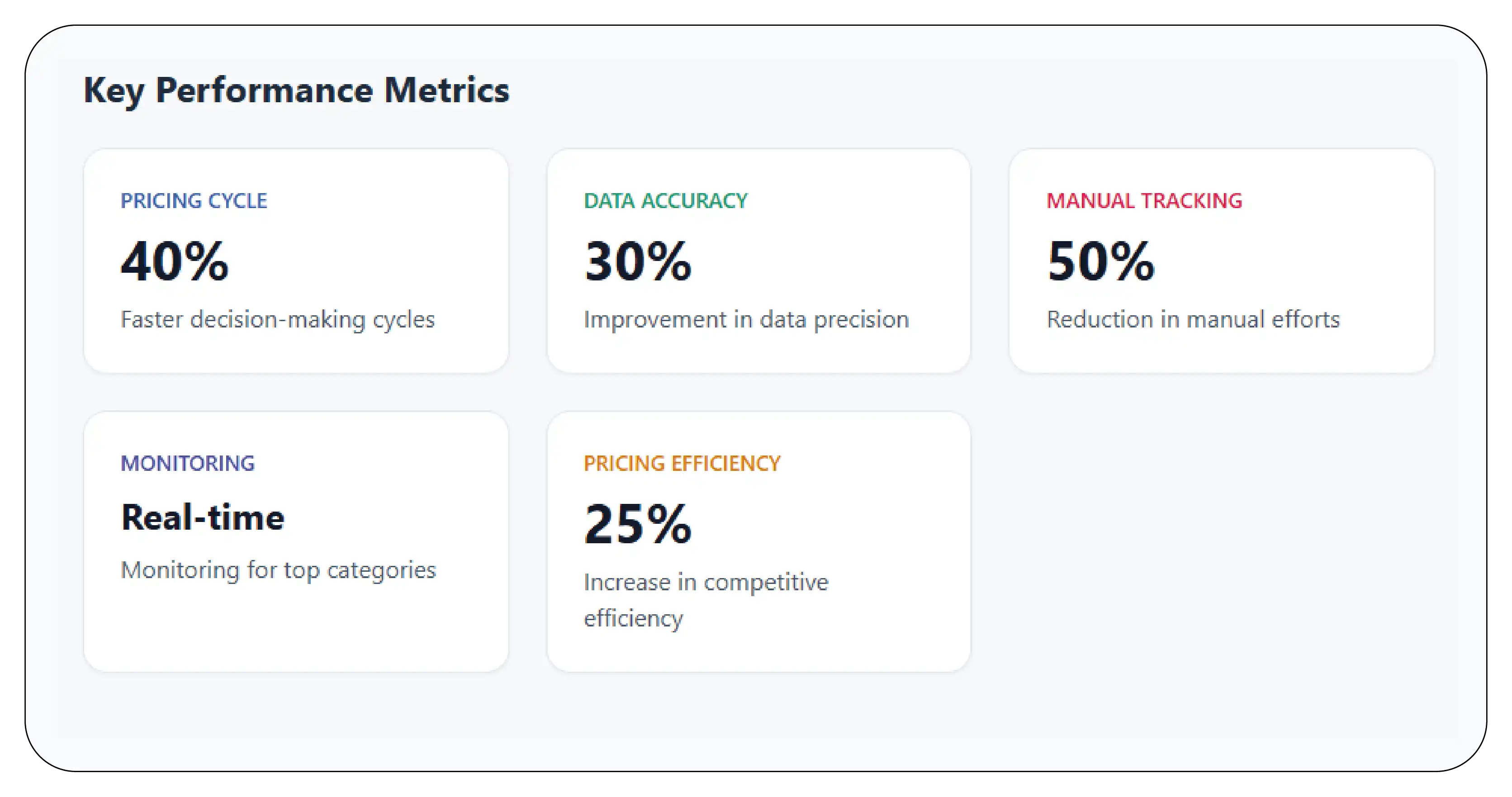Results & Key Metrics